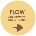 納品までの流れ